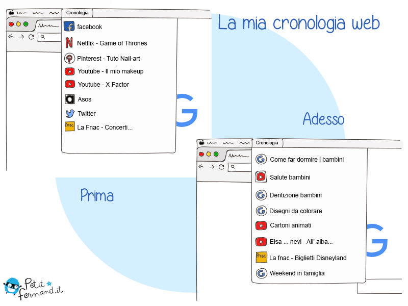 cronologia ricerche su internet