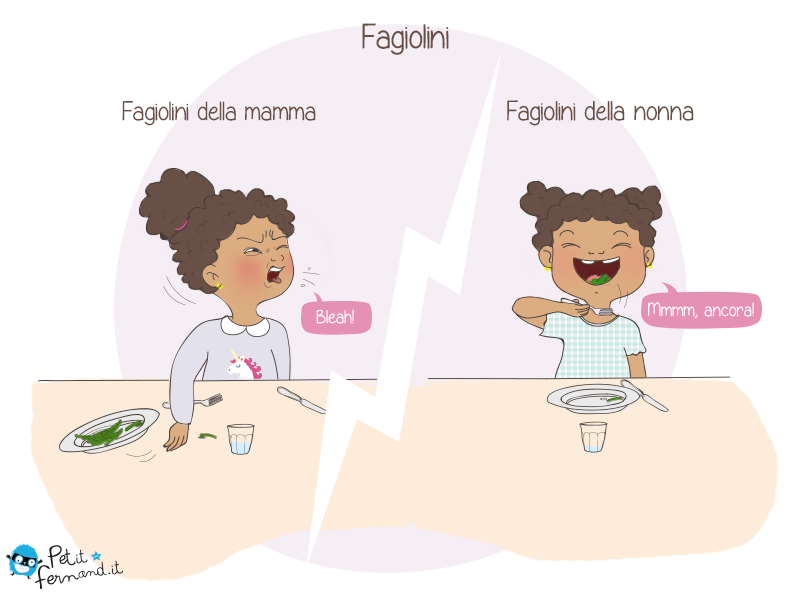 humour mangiare i fagiolini