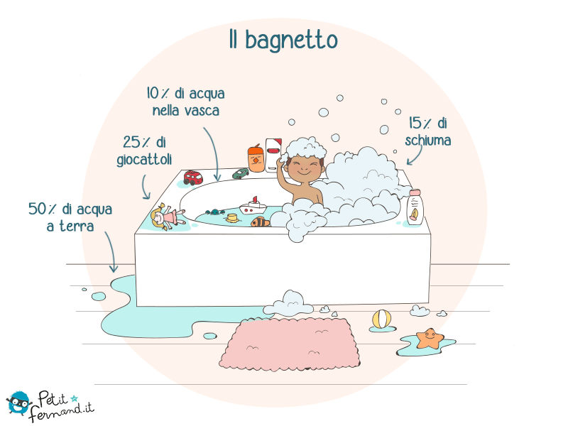 L'ora del bagnetto