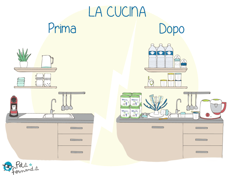 La cucina prima e dopo l'arrivo dei bambini 