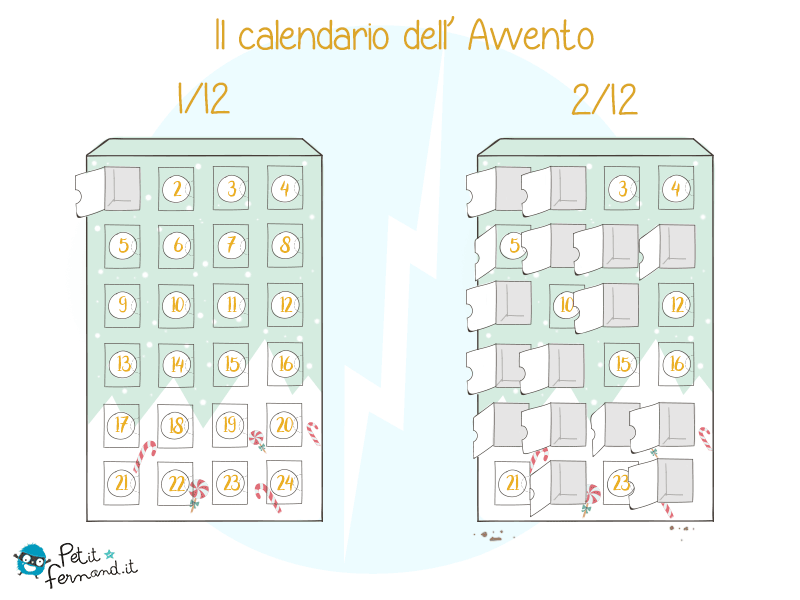 Com'è il Calendario dell'Avvento con dei bambini a casa!