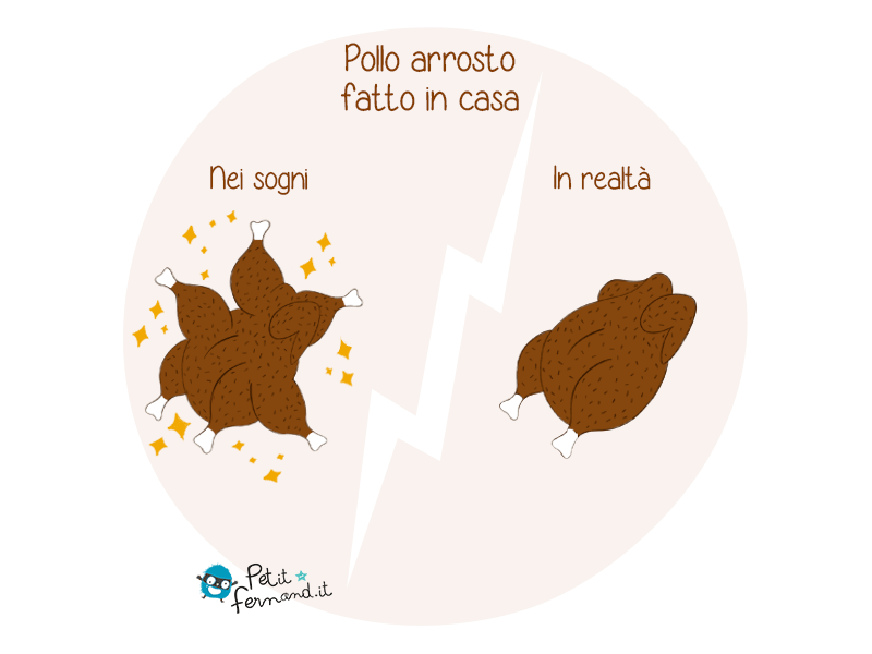 Pollo arrosto dei sogni vs pollo arrosto nella realtà