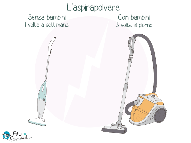 Nemmeno le pulizie saranno più come prima!